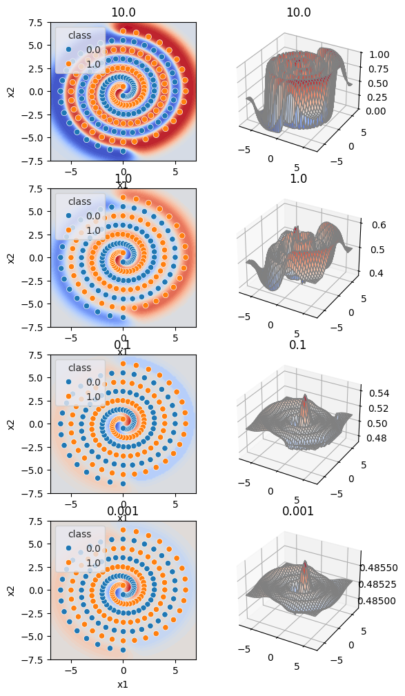 <Figure size 600x1200 with 8 Axes>