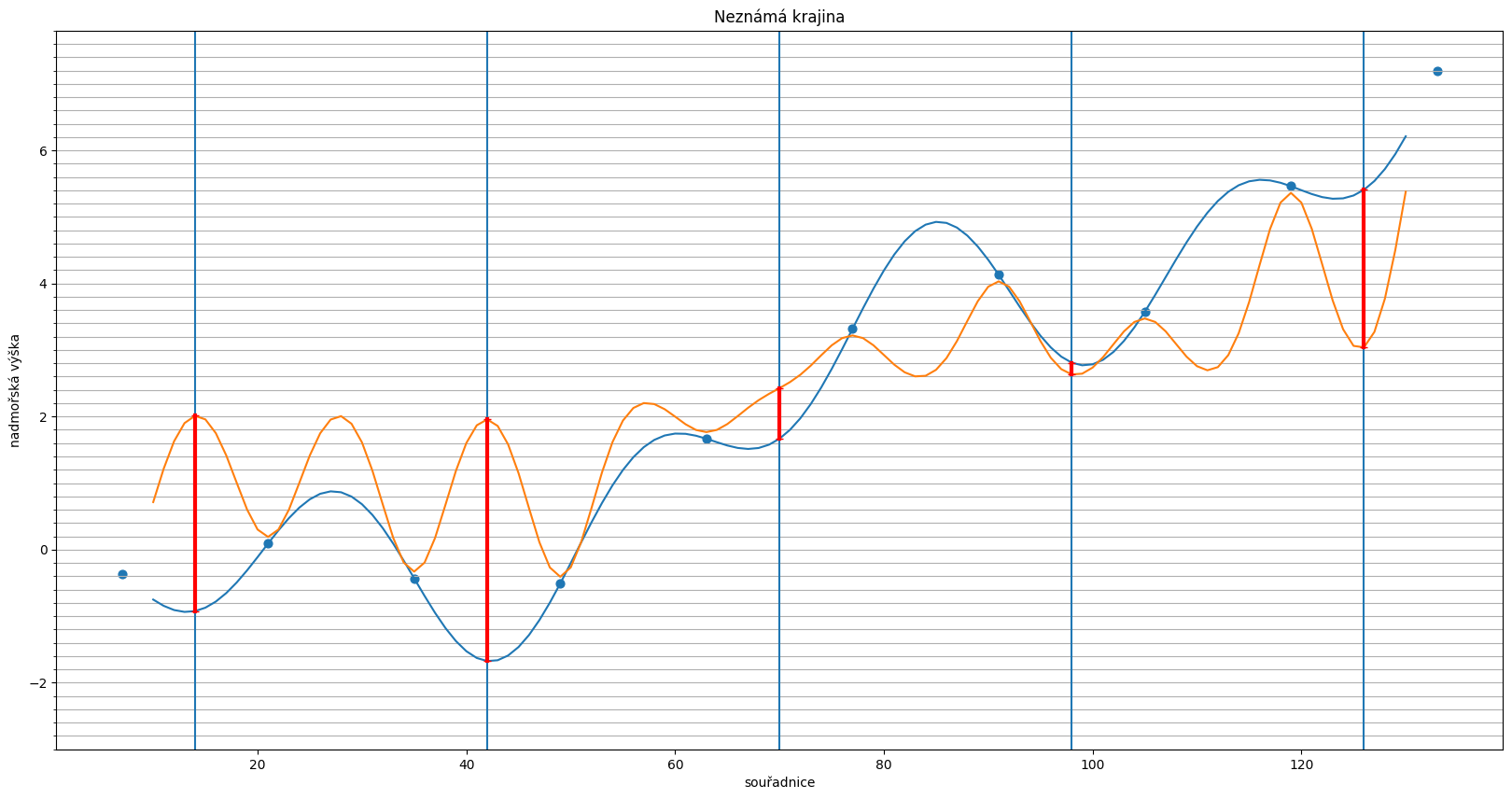 <Figure size 2000x1000 with 1 Axes>
