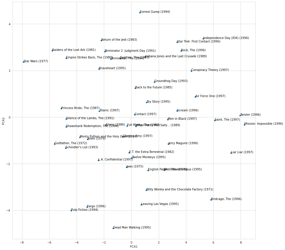 <Figure size 1080x1080 with 1 Axes>