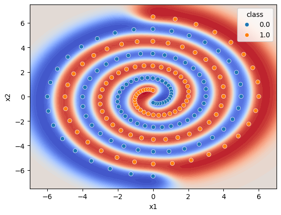 <Figure size 640x480 with 1 Axes>