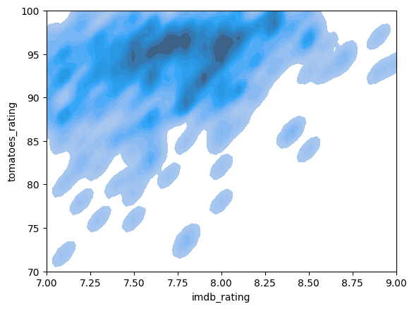 <Figure size 640x480 with 1 Axes>