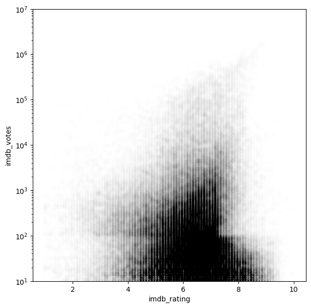 <Figure size 700x700 with 1 Axes>