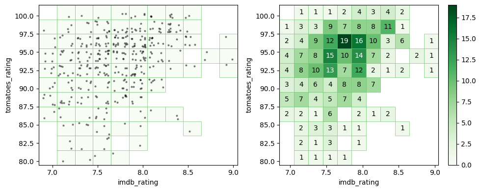<Figure size 1000x400 with 3 Axes>