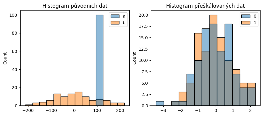 <Figure size 1000x400 with 2 Axes>