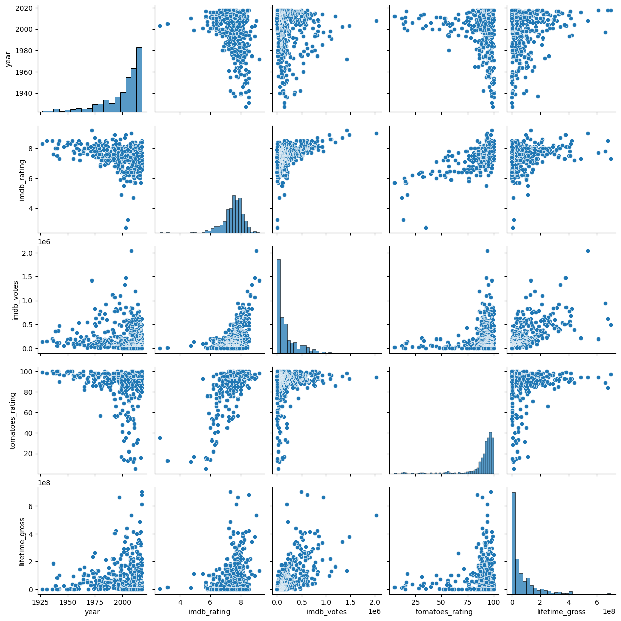 <Figure size 1250x1250 with 30 Axes>