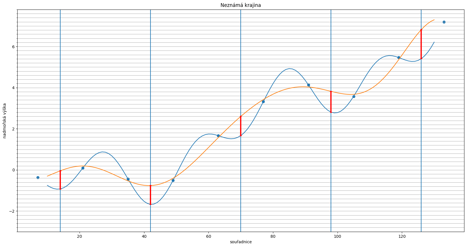 <Figure size 2000x1000 with 1 Axes>