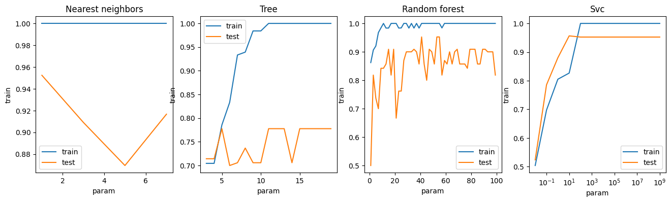 <Figure size 1600x400 with 4 Axes>