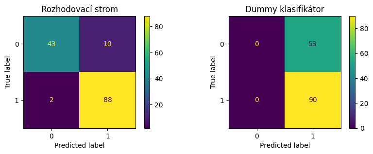 <Figure size 1000x300 with 4 Axes>