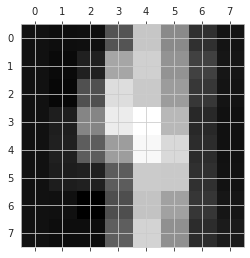 <Figure size 288x288 with 1 Axes>