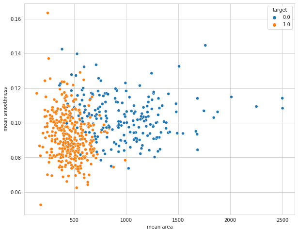 <Figure size 720x576 with 1 Axes>