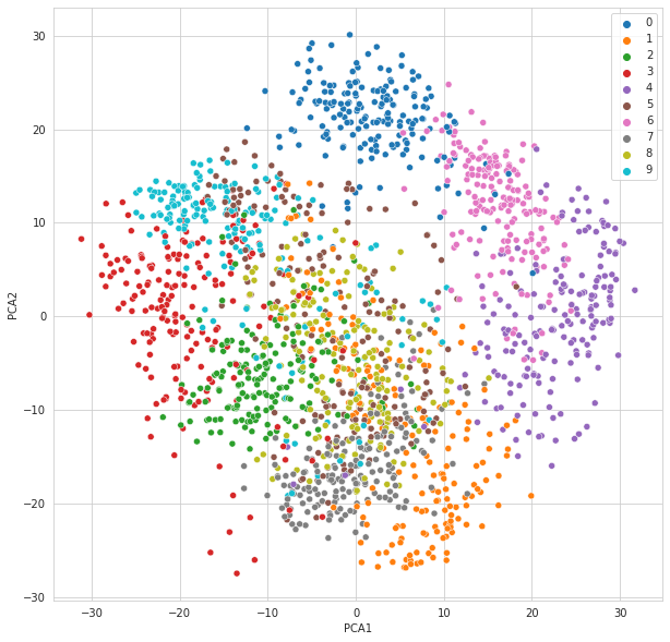 <Figure size 720x720 with 1 Axes>