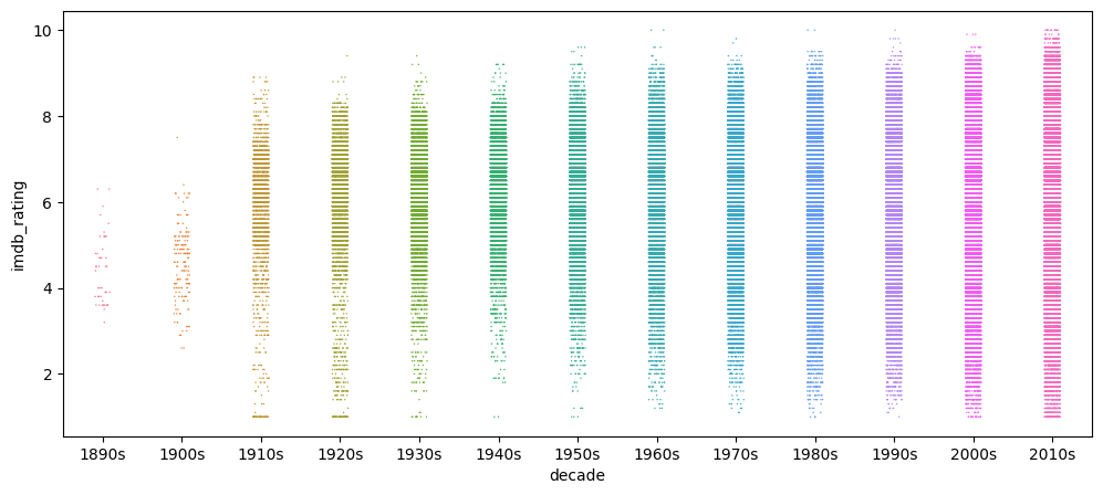 <Figure size 1200x500 with 1 Axes>