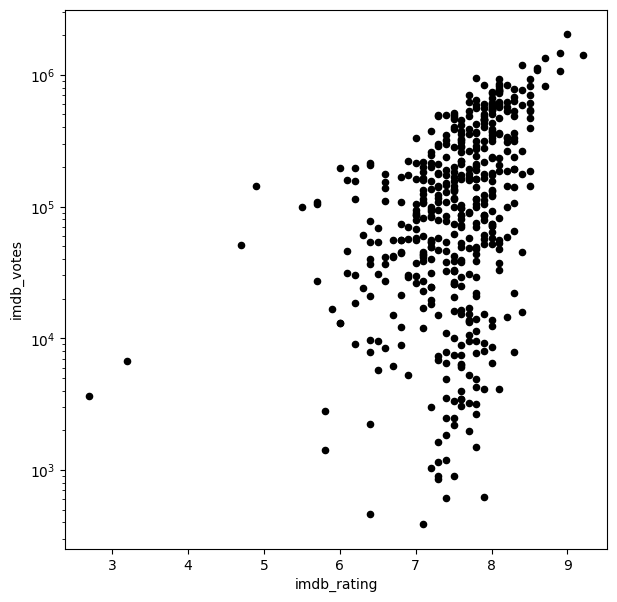 <Figure size 700x700 with 1 Axes>