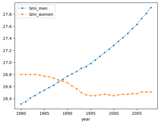 <Figure size 640x480 with 1 Axes>