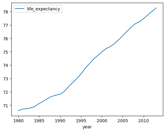 <Figure size 640x480 with 1 Axes>