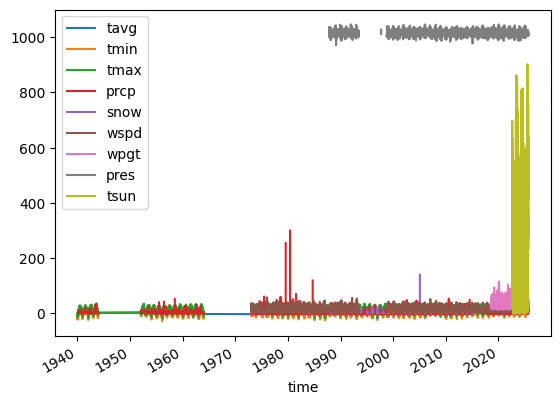 <Figure size 640x480 with 1 Axes>