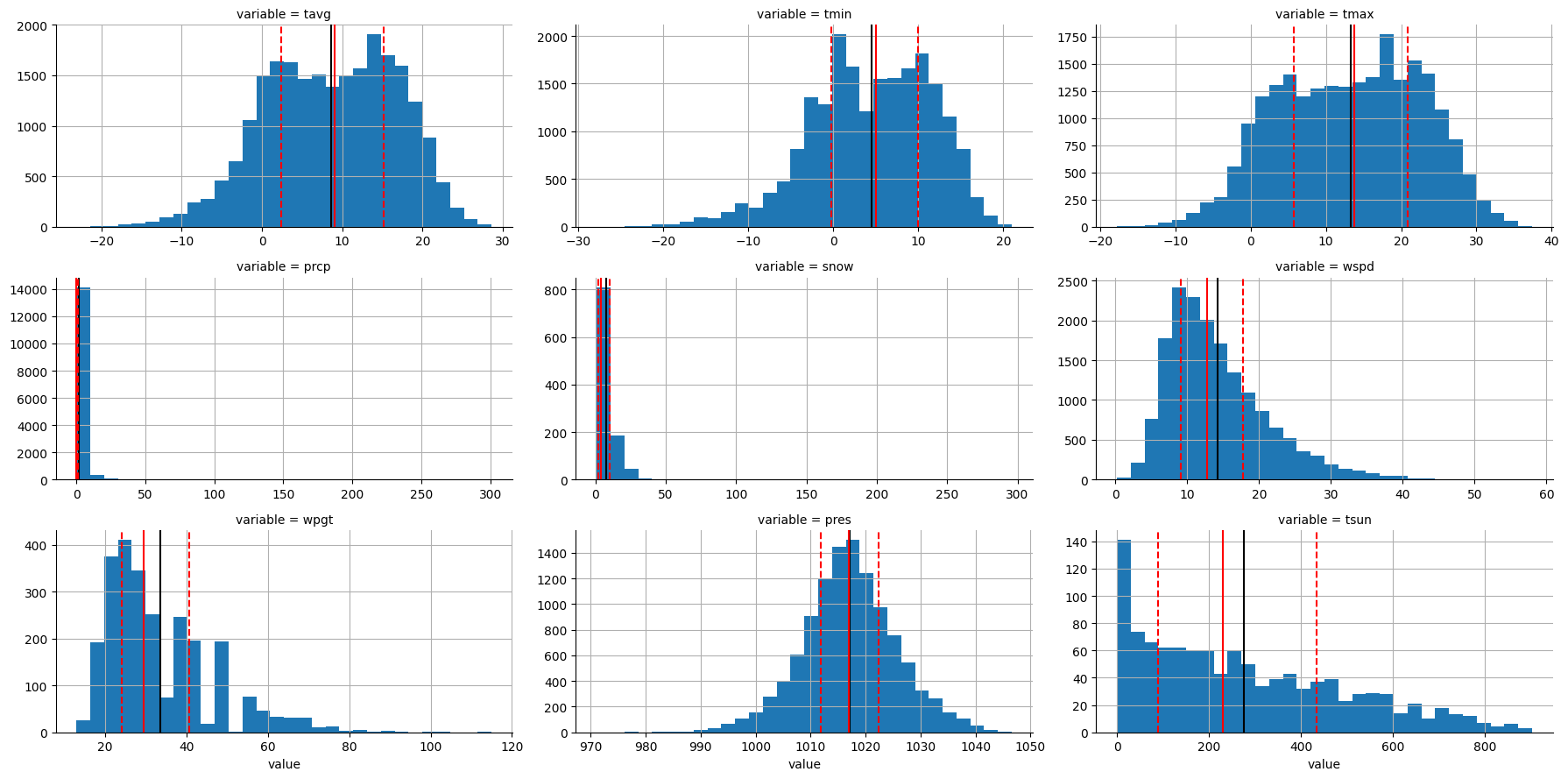 <Figure size 1800x900 with 9 Axes>