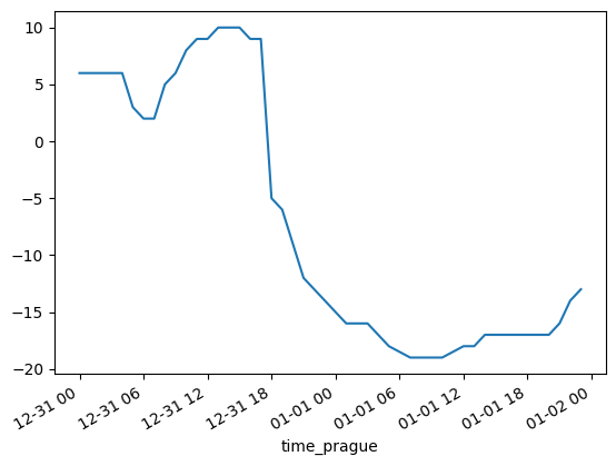 <Figure size 640x480 with 1 Axes>