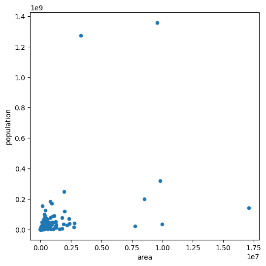 <Figure size 600x600 with 1 Axes>