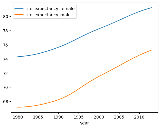 <Figure size 640x480 with 1 Axes>