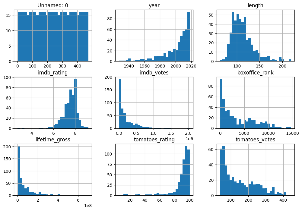 <Figure size 1200x800 with 9 Axes>