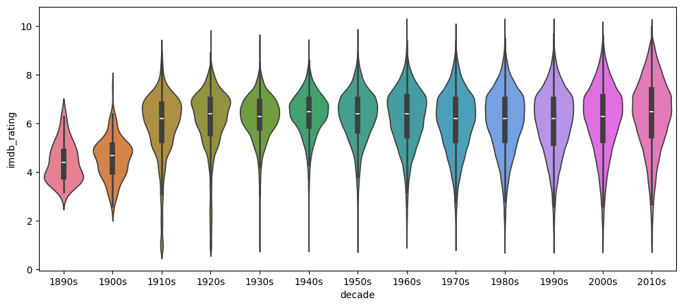 <Figure size 1200x500 with 1 Axes>