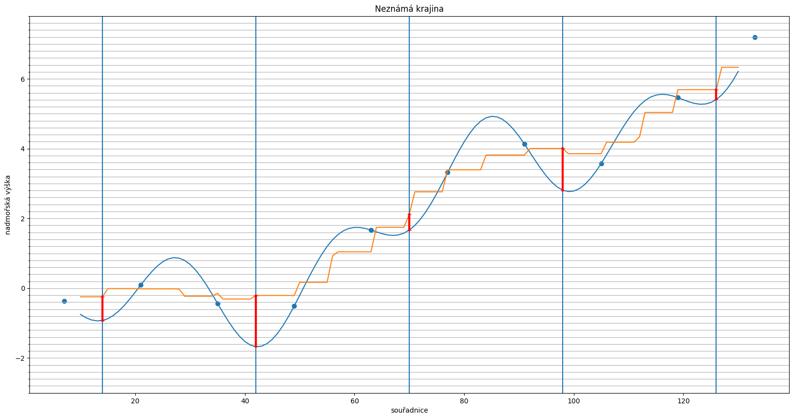 <Figure size 2000x1000 with 1 Axes>