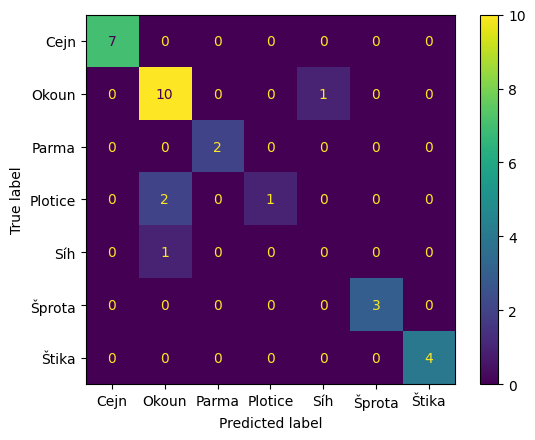 <Figure size 640x480 with 2 Axes>