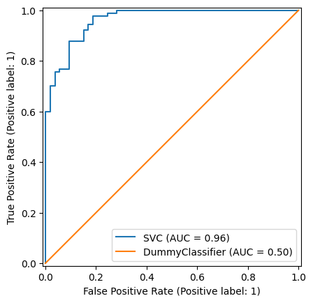<Figure size 640x480 with 1 Axes>