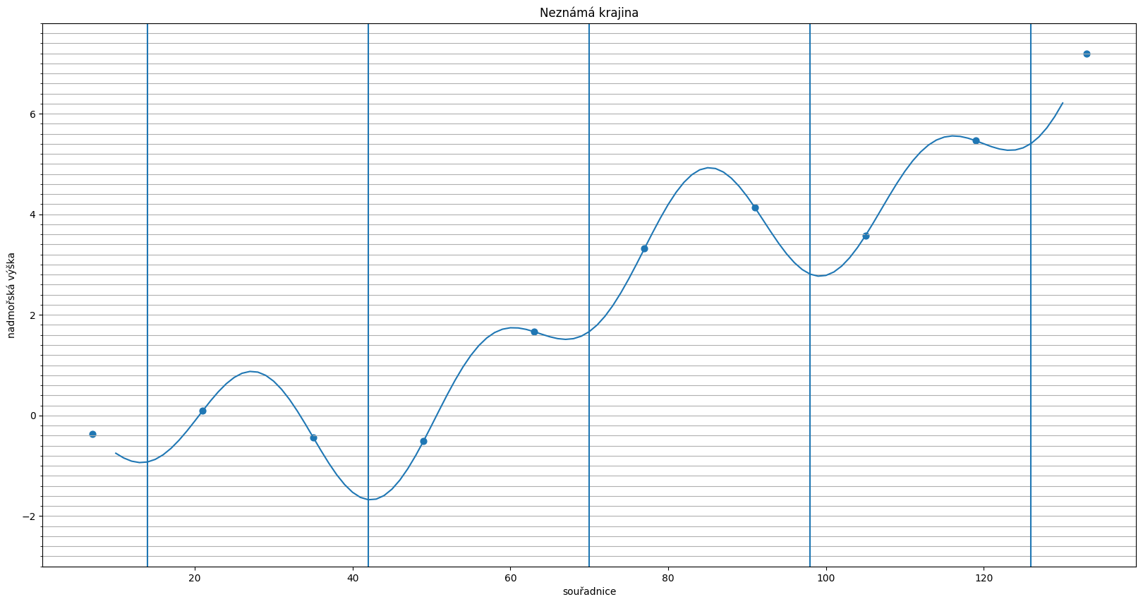 <Figure size 2000x1000 with 1 Axes>