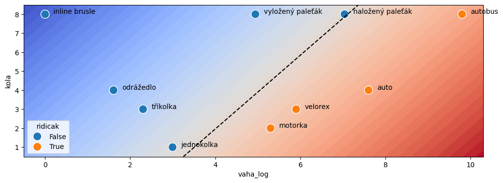 <Figure size 1200x400 with 1 Axes>