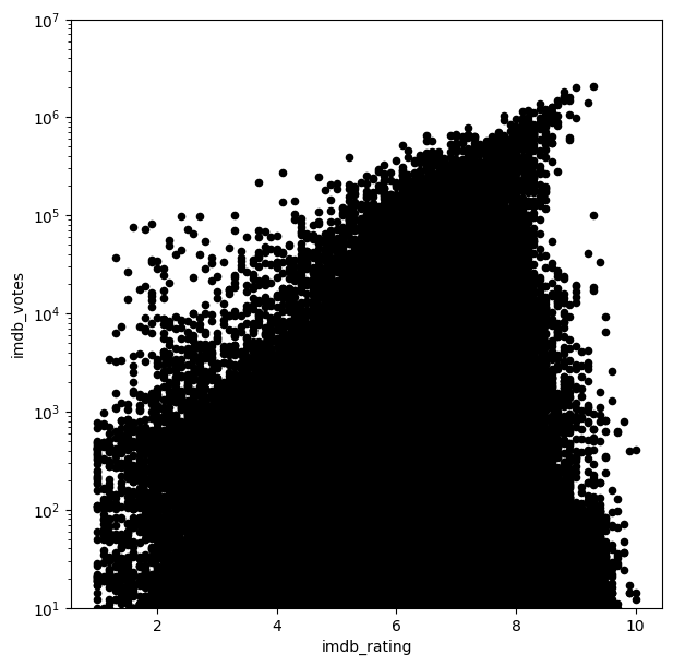<Figure size 700x700 with 1 Axes>