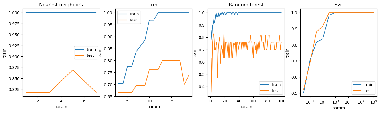 <Figure size 1600x400 with 4 Axes>