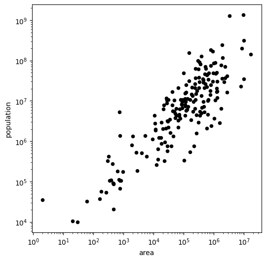 <Figure size 600x600 with 1 Axes>