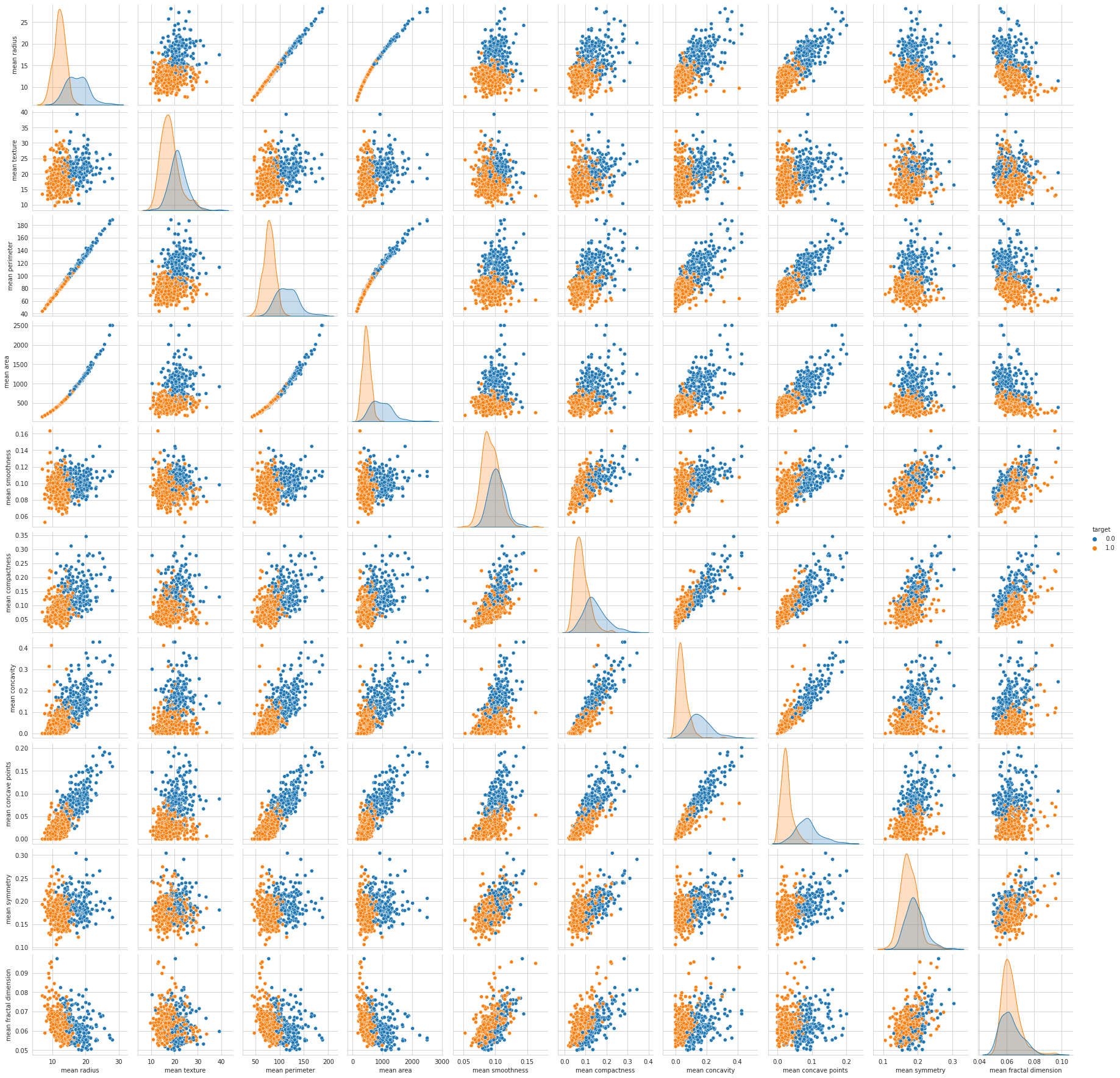 <Figure size 1851.88x1800 with 110 Axes>