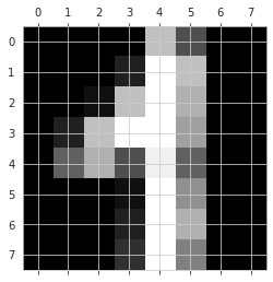 <Figure size 288x288 with 1 Axes>