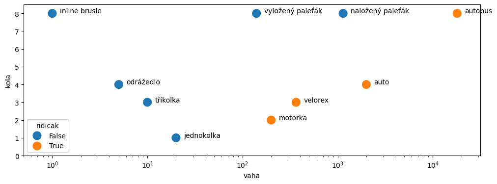 <Figure size 1200x400 with 1 Axes>