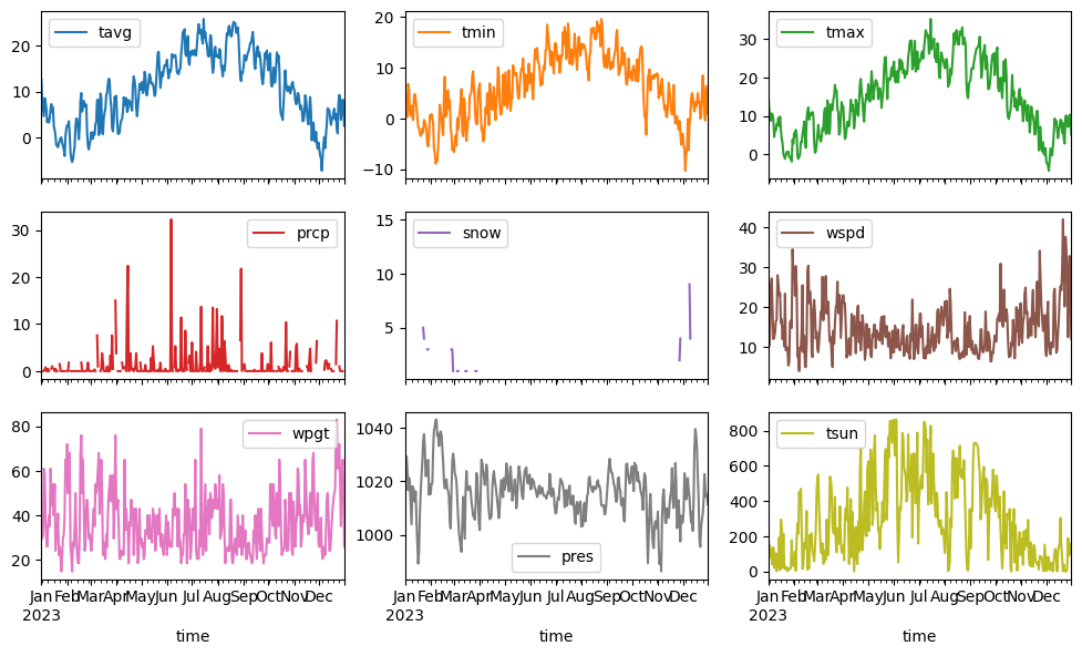 <Figure size 1200x900 with 12 Axes>