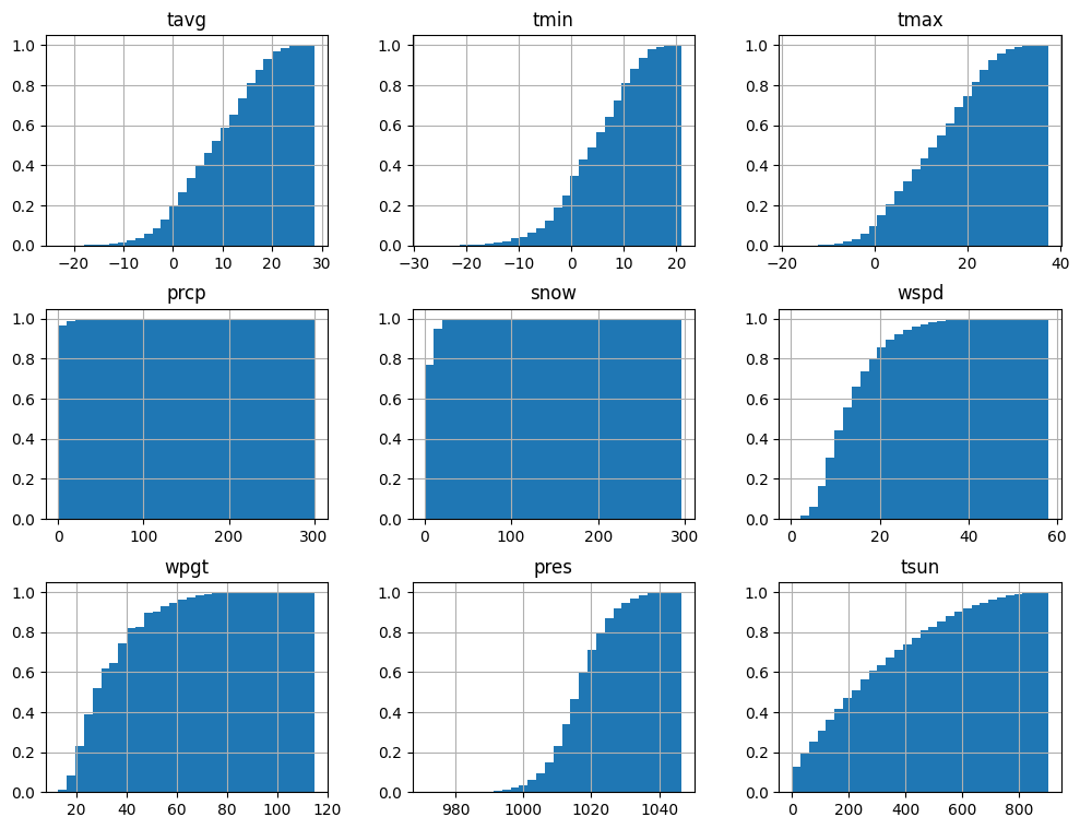 <Figure size 1200x900 with 9 Axes>