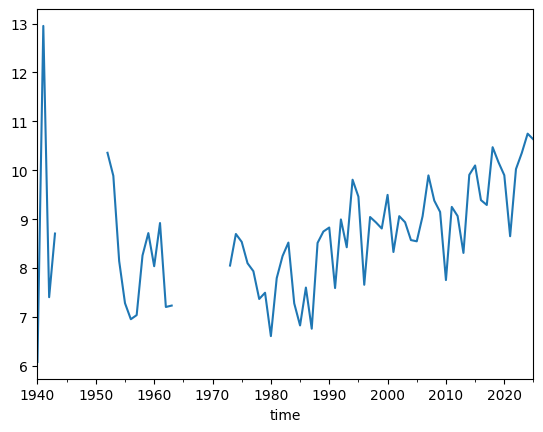 <Figure size 640x480 with 1 Axes>
