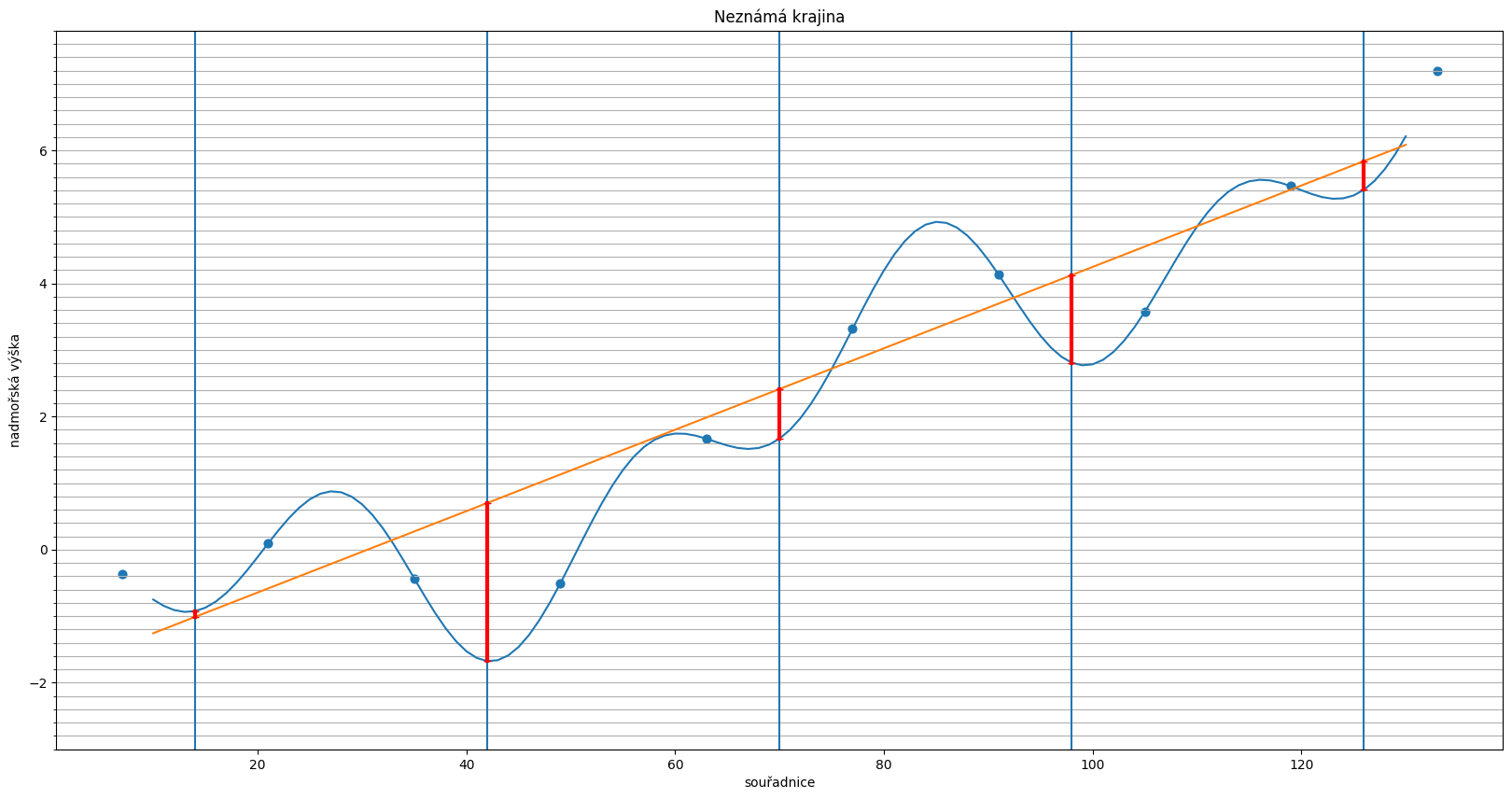 <Figure size 2000x1000 with 1 Axes>