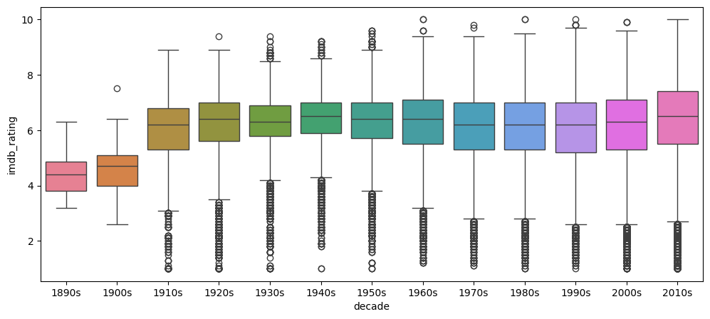 <Figure size 1200x500 with 1 Axes>