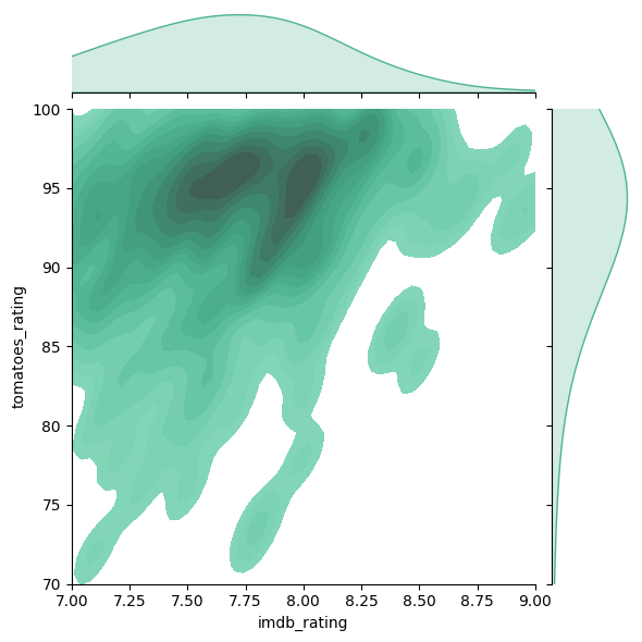<Figure size 600x600 with 3 Axes>
