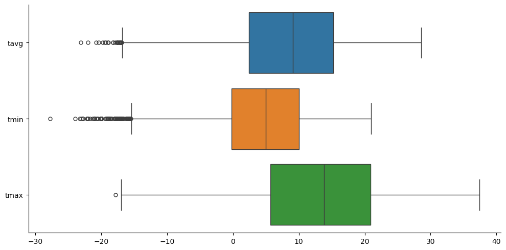 <Figure size 1000x500 with 1 Axes>