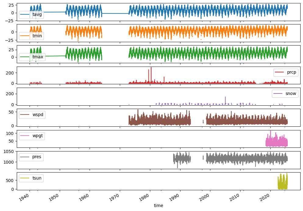 <Figure size 1200x900 with 9 Axes>