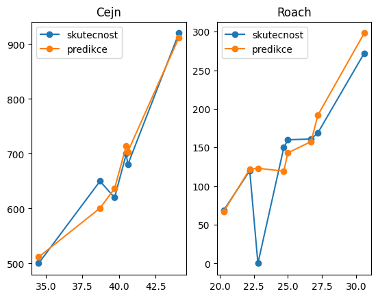 <Figure size 640x480 with 2 Axes>