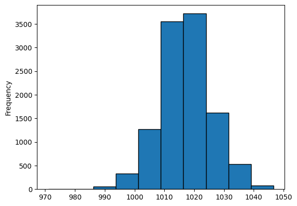 <Figure size 640x480 with 1 Axes>