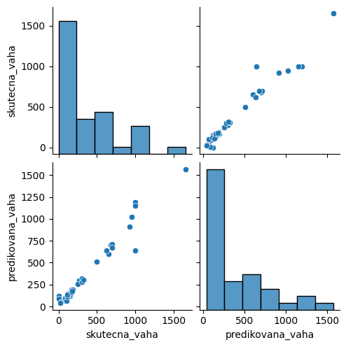 <Figure size 500x500 with 6 Axes>
