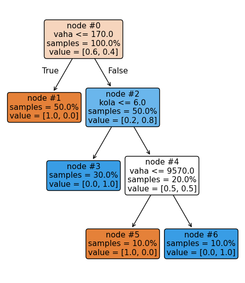 <Figure size 600x700 with 1 Axes>