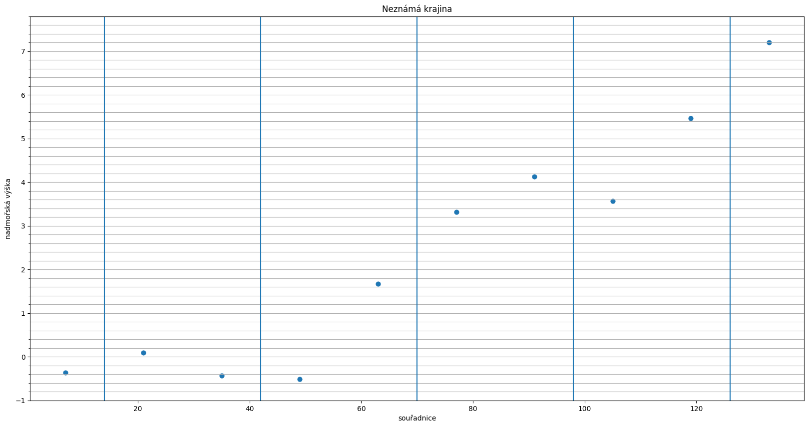 <Figure size 2000x1000 with 1 Axes>